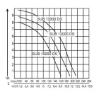 112824 AL-KO SUB 12000 DS COMFORT
