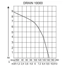 112825 AL-KO DRAIN 10000 COMFORT