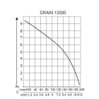 112826 AL-KO DRAIN 12000 COMFORT