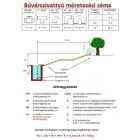 112828 AL-KO DRAIN 15000 INOX COMFORT