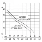 112837 AL-KO JET 3000 CLASSIC