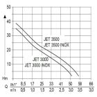 112838 AL-KO JET 3000 INOX CLASSIC