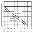 112846 AL-KO HW 3000 INOX CLASSIC