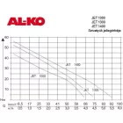 113248 AL-KO JET 1300 INOX