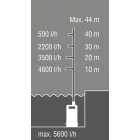 113883 AL-KO DIVE 5600/44