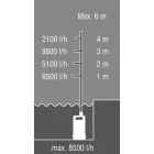 113962 AL-KO DRAIN 9500